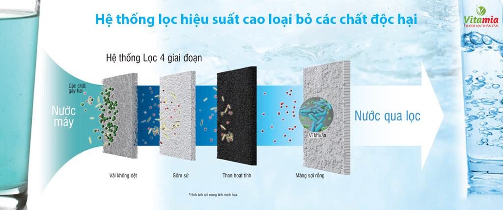 Panasonic TK-AS66 sử dụng hệ thống lọc 4 lớp